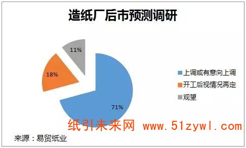 包裝紙