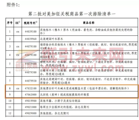 國(guó)家公布第二批對(duì)美加稅第一次排除清單