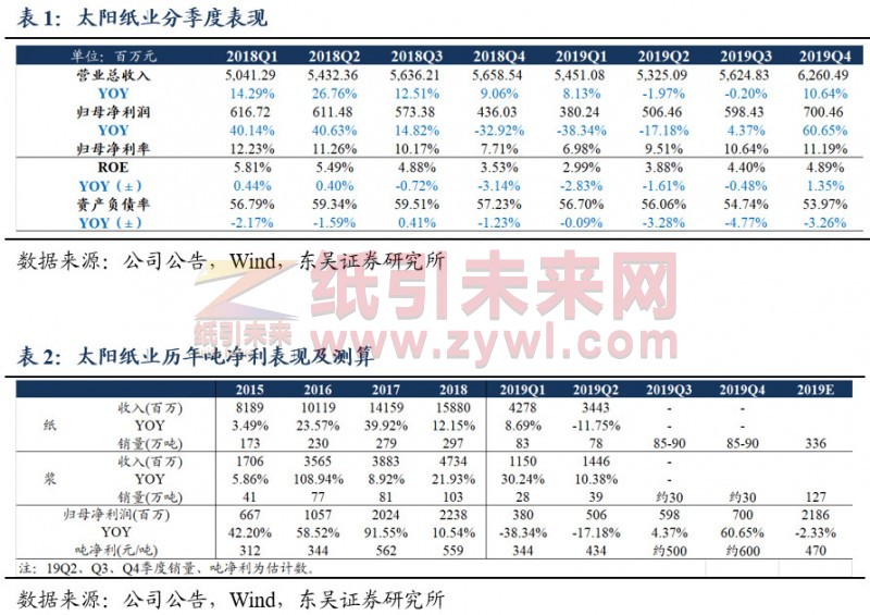 太陽紙業