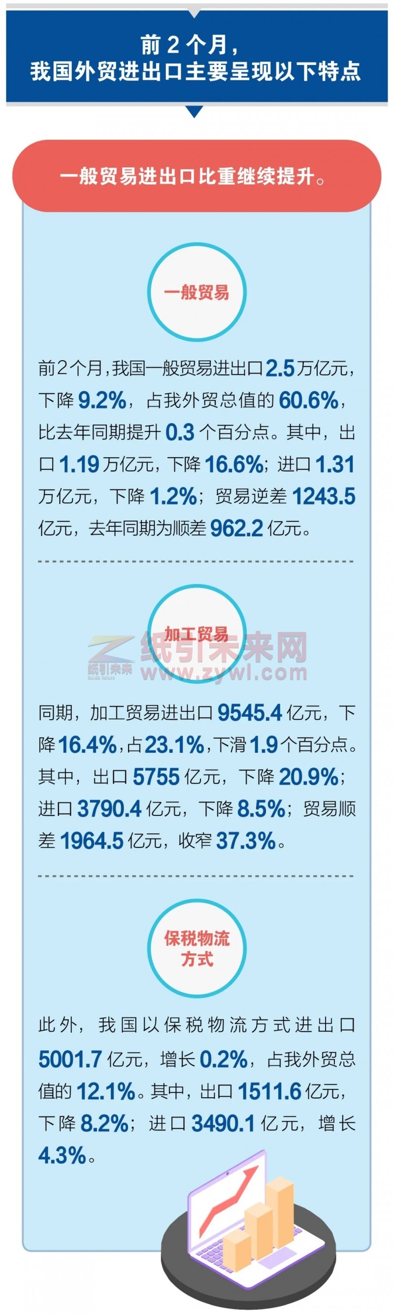 2020年1、2月份我國外貿進出口情況