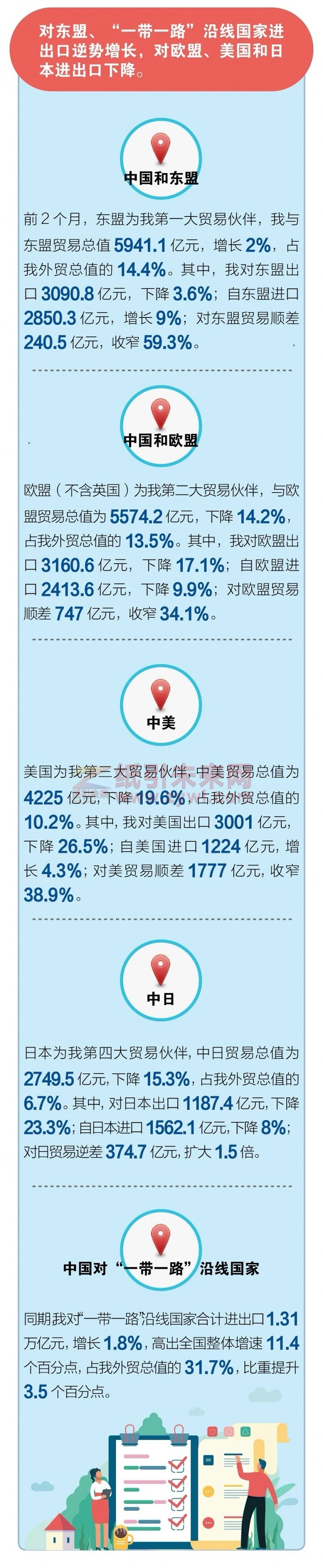 2020年1、2月份我國外貿進出口情況