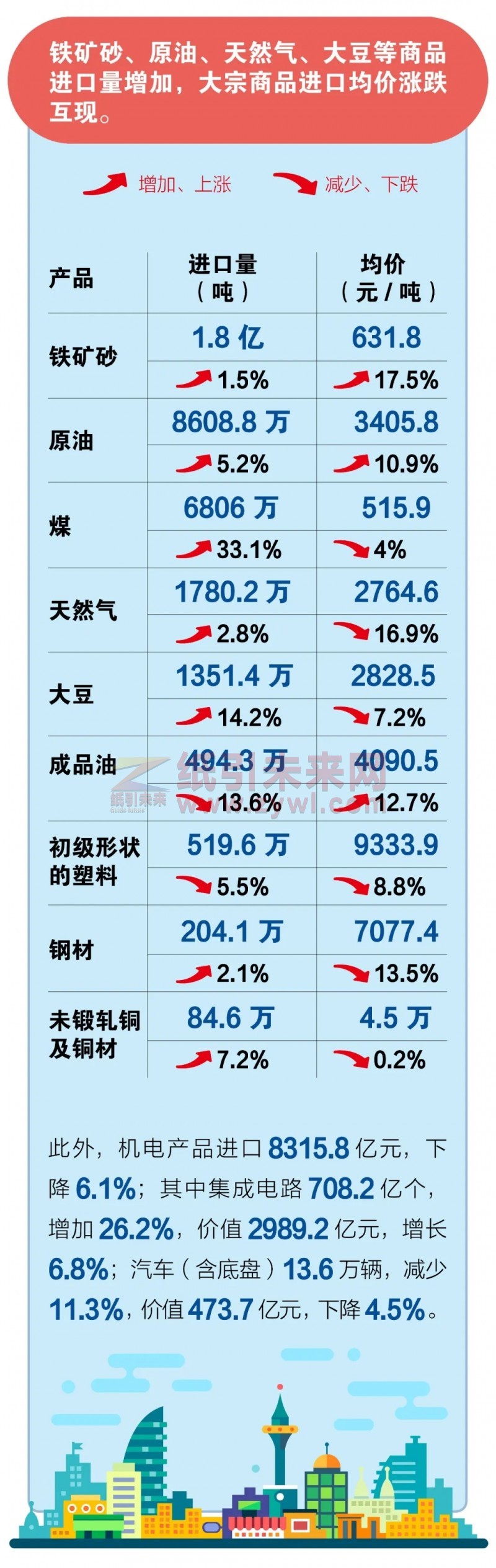 2020年1、2月份我國外貿進出口情況