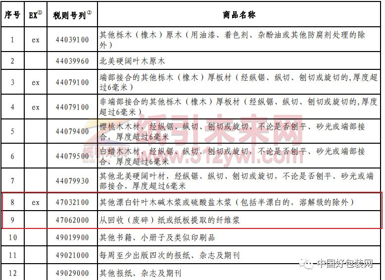 美國漿退稅