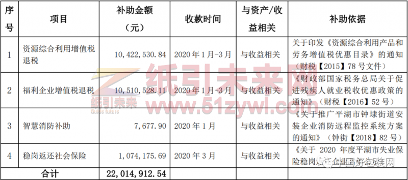 浙江榮晟環保紙業