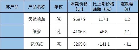 瓦楞紙價(jià)格