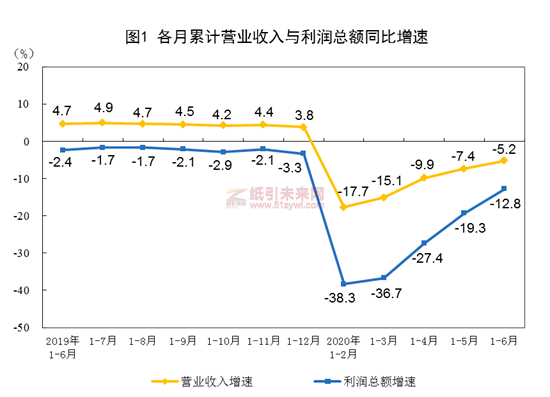 印刷和記錄媒介復(fù)制業(yè)利潤(rùn)下降13.8%