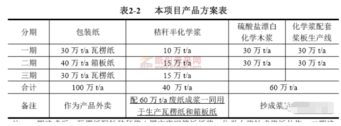 吉林山鷹紙業生物質熱電聯產項目獲發改委批復