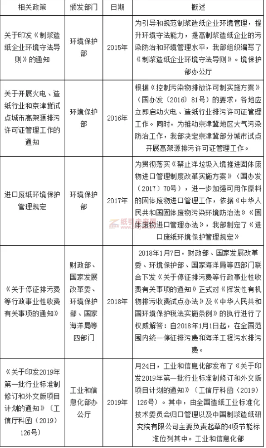 國(guó)家出臺(tái)了一系列政策
