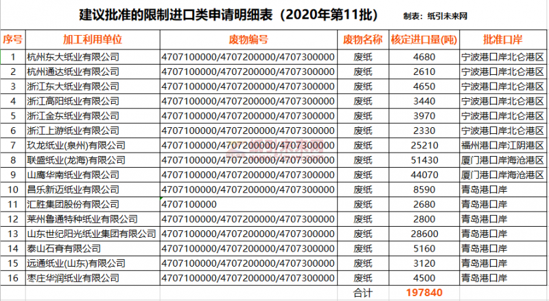 2020年第11批