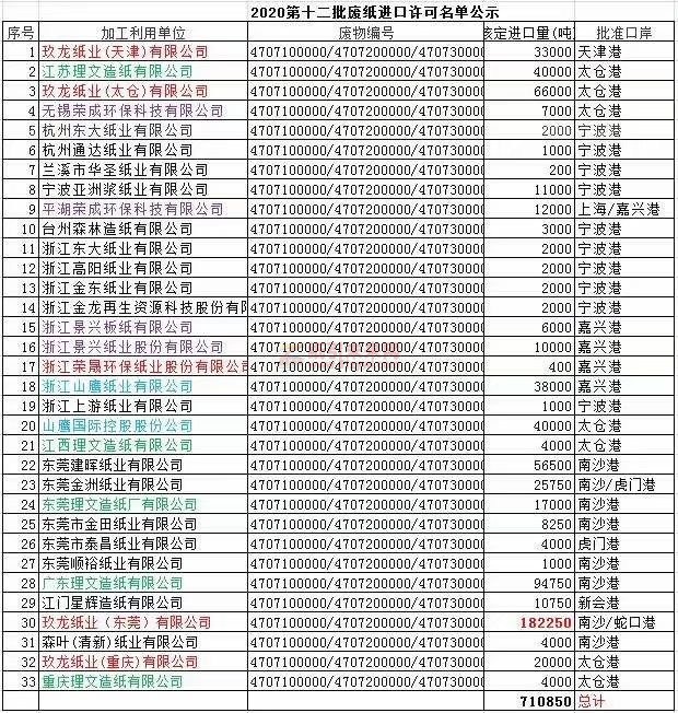 9-21 廢紙公示