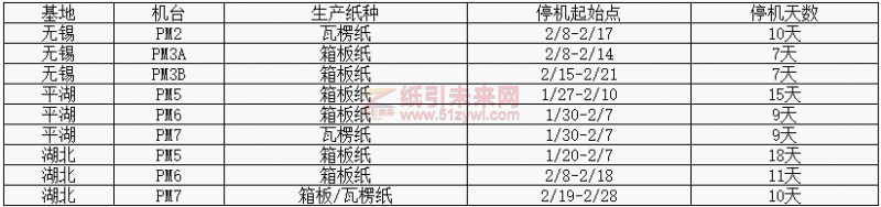 榮成環(huán)?？萍? width=
