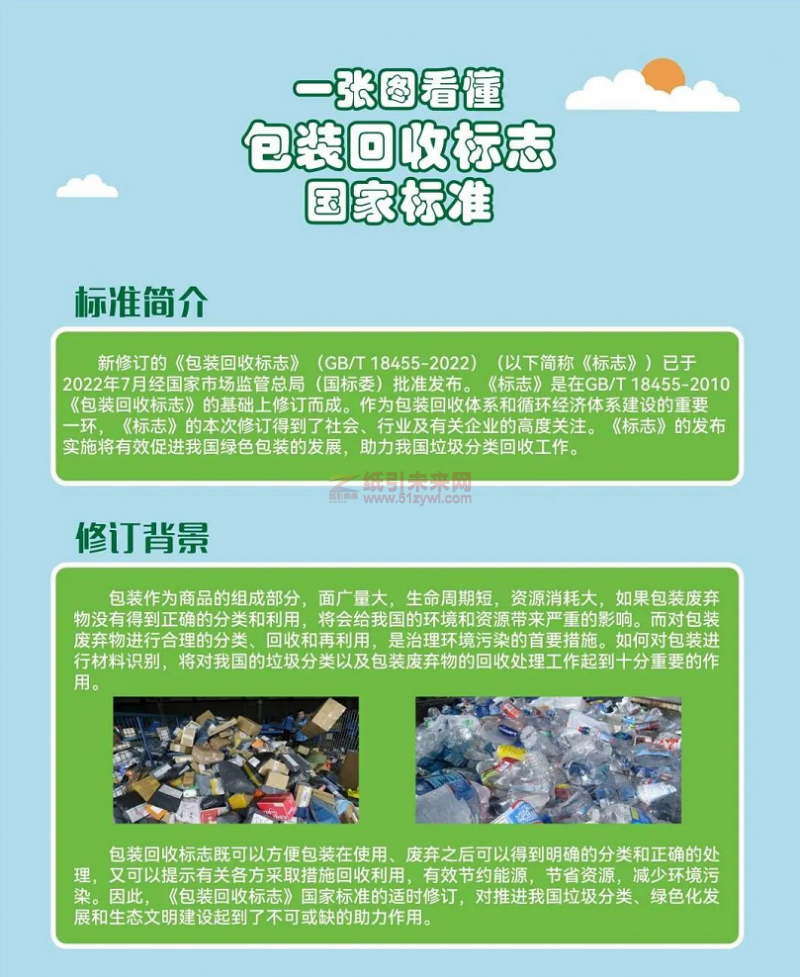 圖解 包裝回收標志 GBT 18455-2022 紙引未來網(wǎng)