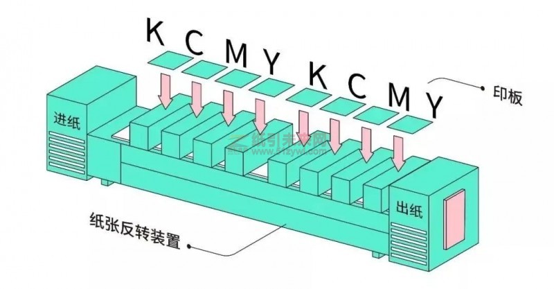 印刷方法 印刷工藝 紙引未來網