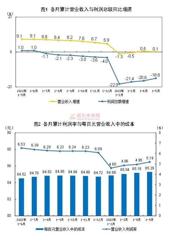 全國造紙和紙制品業