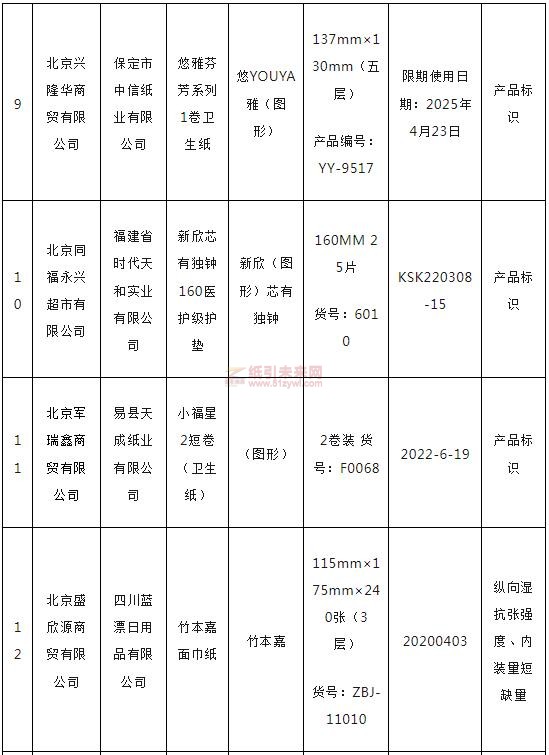 北京市32批次生活用紙抽檢不合格3