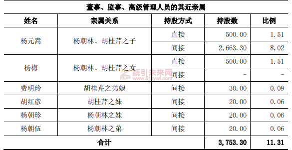 四川鳳生紙業(yè)擬在上交所主板上市,募資技改和補充營運資金2