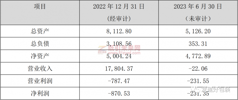 廈門吉宏包裝、西安環(huán)球印務(wù)共同經(jīng)營的紙業(yè)包裝將被清算！2