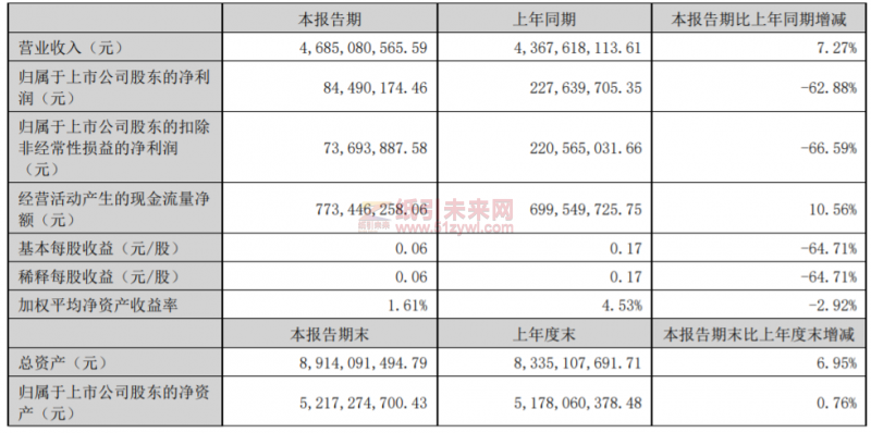 中順潔柔利潤(rùn)直降62%！原料價(jià)格影響依舊未散？2