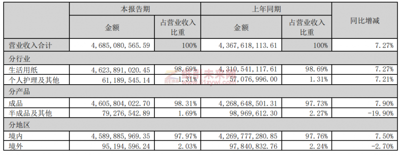 中順潔柔利潤(rùn)直降62%！原料價(jià)格影響依舊未散？