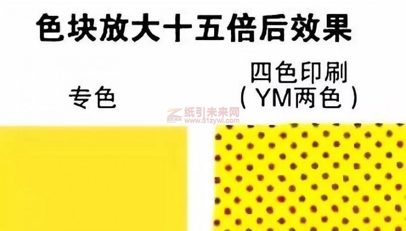 四色印刷和專色印刷有什么區別?什么時候該用專色印刷?3