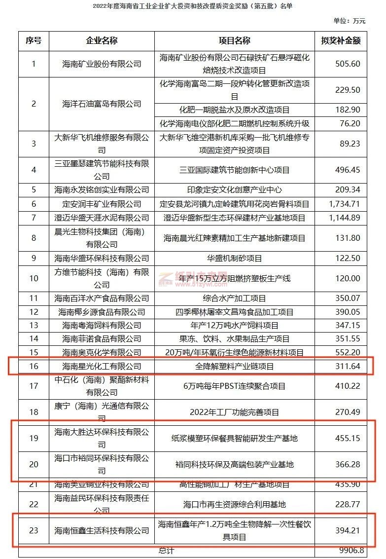 獎補資金超1500萬！大勝達、裕同等4家降解產品企業(yè)獲得這項獎勵2
