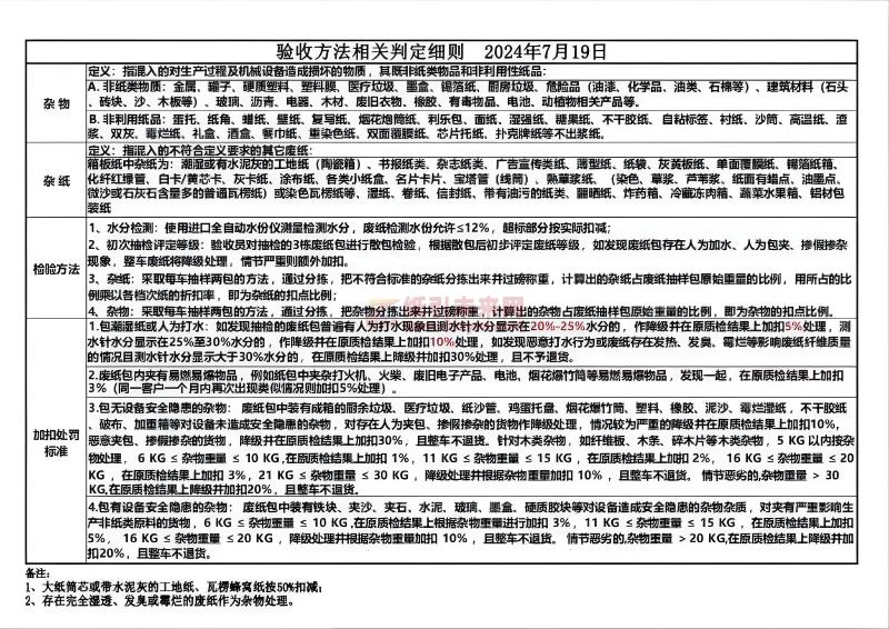 【通知】東莞金洲紙業(yè)7月19日起執(zhí)行新的國廢驗收標準