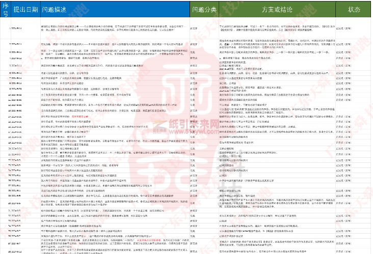 技術陪跑部分清單